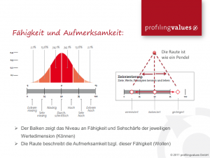 Pflegeeltern auswählen