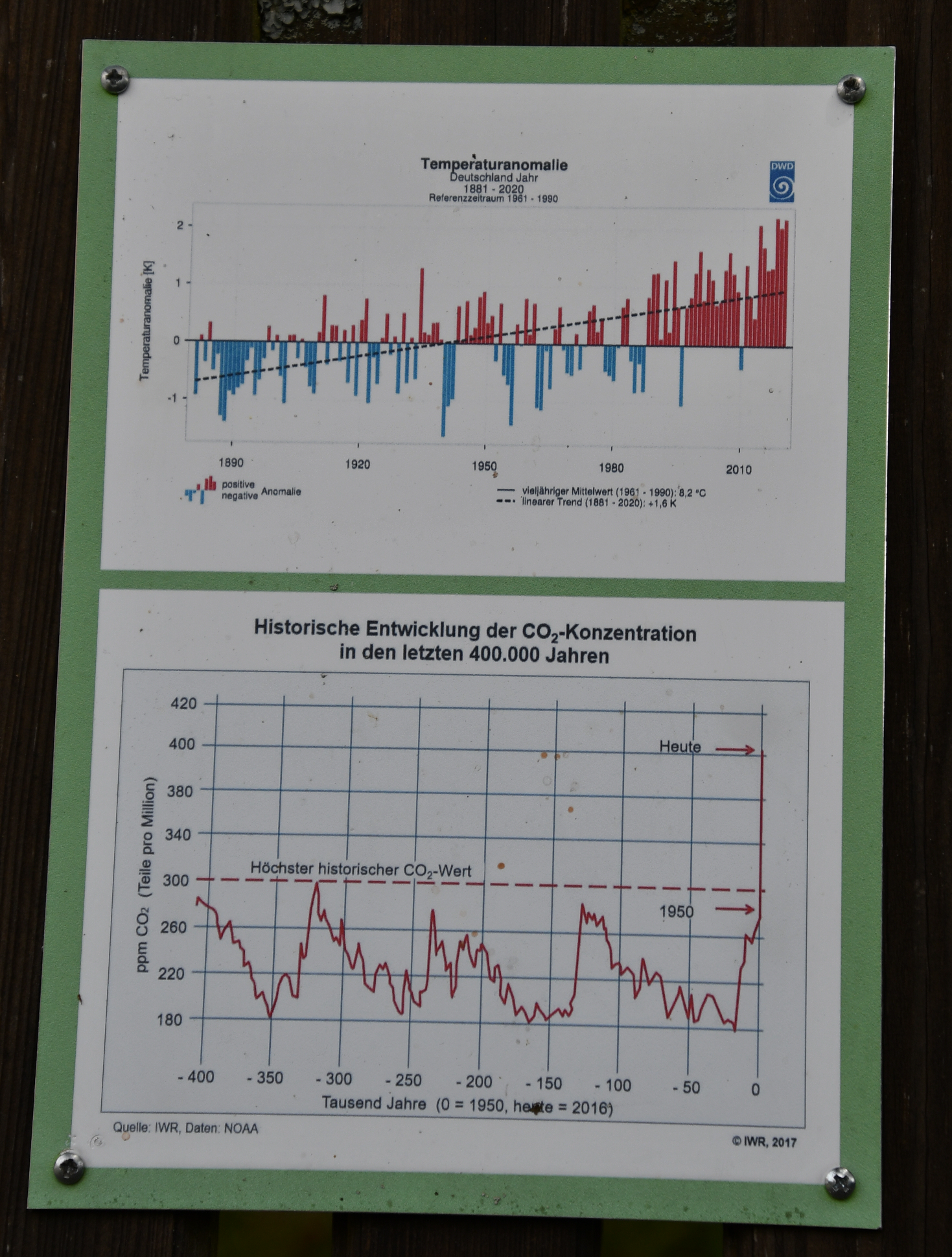 Tafel zur Entwicklung PpM CO2 in den letzten 400.000 Jahren